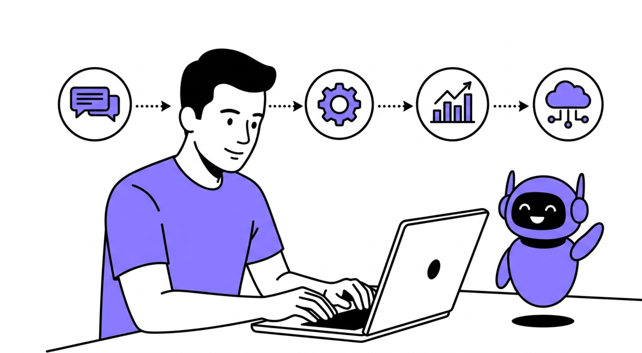 企業流程自動化